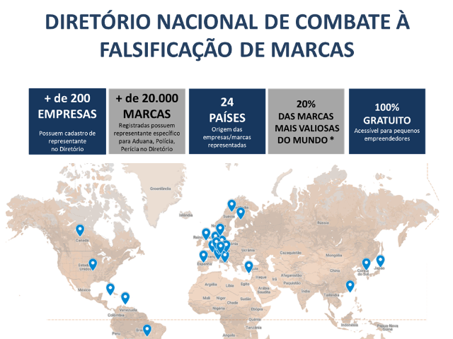 BRASIL - DIRETORIO NACIONAL DE COMBATE A FALSIFICACAO DE MARCAS CNCP-INPI