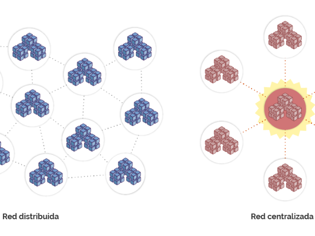 ¿Que es Blockchain?